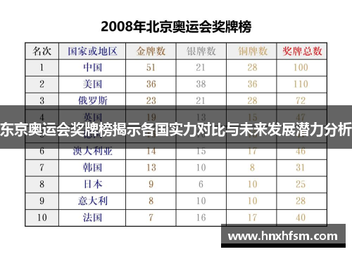 东京奥运会奖牌榜揭示各国实力对比与未来发展潜力分析