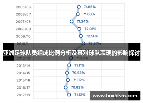 亚洲足球队员组成比例分析及其对球队表现的影响探讨